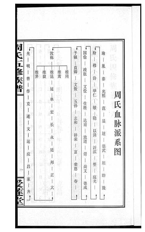 [下载][周氏五修族谱]湖南.周氏五修家谱_六.pdf