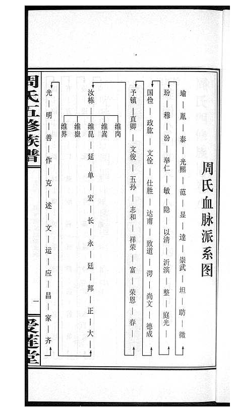 [下载][周氏五修族谱]湖南.周氏五修家谱_八.pdf