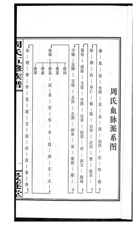 [下载][周氏五修族谱]湖南.周氏五修家谱_十一.pdf