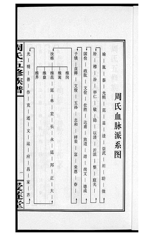 [下载][周氏五修族谱]湖南.周氏五修家谱_十二.pdf