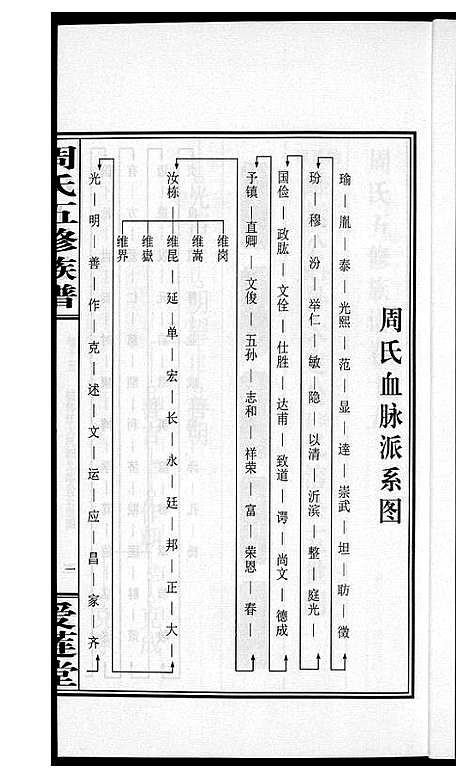 [下载][周氏五修族谱]湖南.周氏五修家谱_十五.pdf