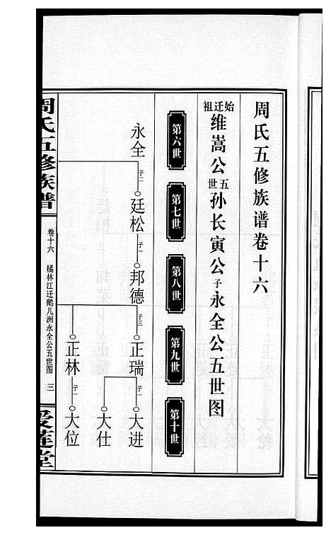 [下载][周氏五修族谱]湖南.周氏五修家谱_十六.pdf