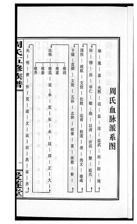 [下载][周氏五修族谱]湖南.周氏五修家谱_十七.pdf