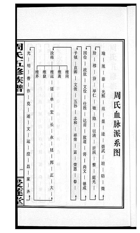 [下载][周氏五修族谱]湖南.周氏五修家谱_十八.pdf