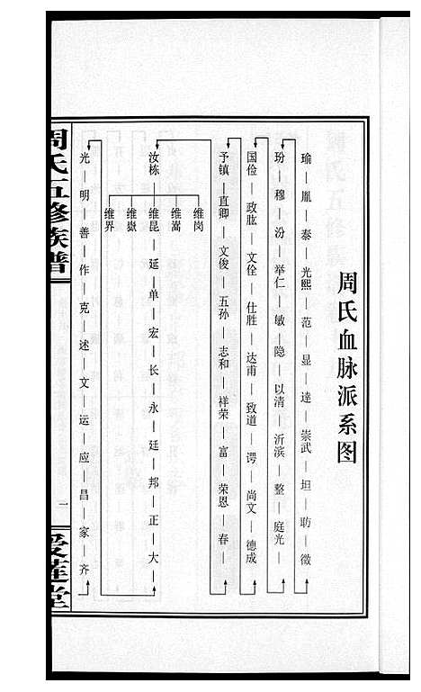 [下载][周氏五修族谱]湖南.周氏五修家谱_十九.pdf