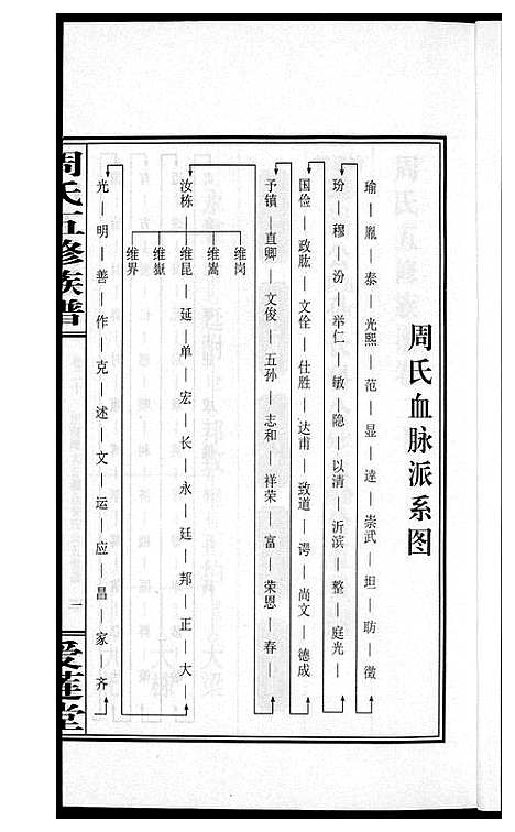 [下载][周氏五修族谱]湖南.周氏五修家谱_二十.pdf