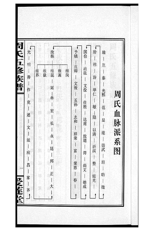 [下载][周氏五修族谱]湖南.周氏五修家谱_二十一.pdf