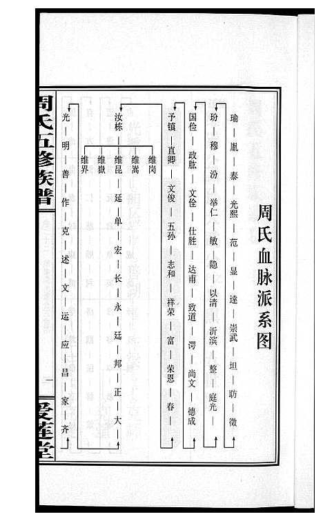 [下载][周氏五修族谱]湖南.周氏五修家谱_二十二.pdf