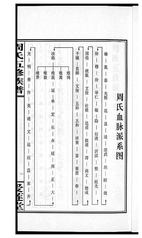 [下载][周氏五修族谱]湖南.周氏五修家谱_二十三.pdf