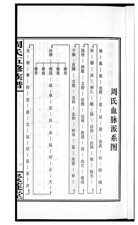 [下载][周氏五修族谱]湖南.周氏五修家谱_二十四.pdf