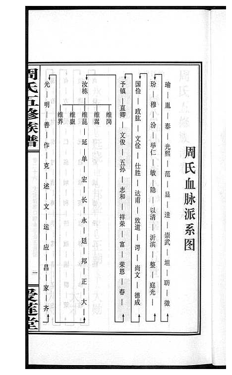 [下载][周氏五修族谱]湖南.周氏五修家谱_二十六.pdf