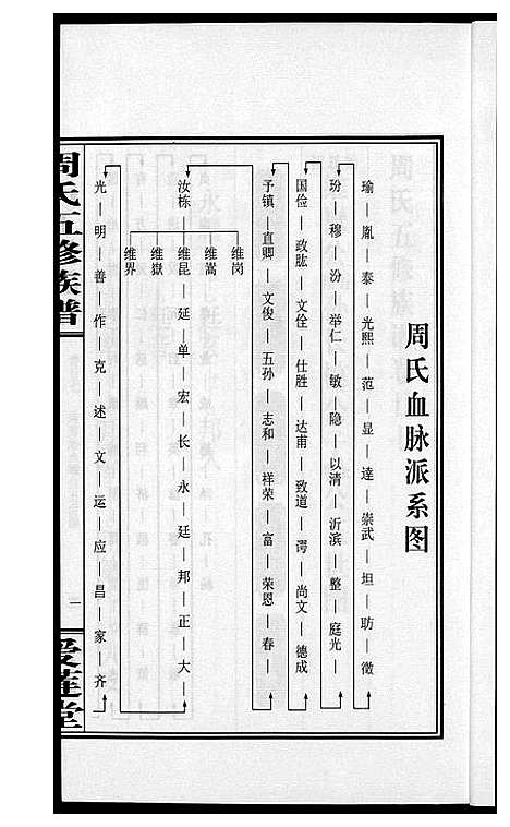 [下载][周氏五修族谱]湖南.周氏五修家谱_二十七.pdf