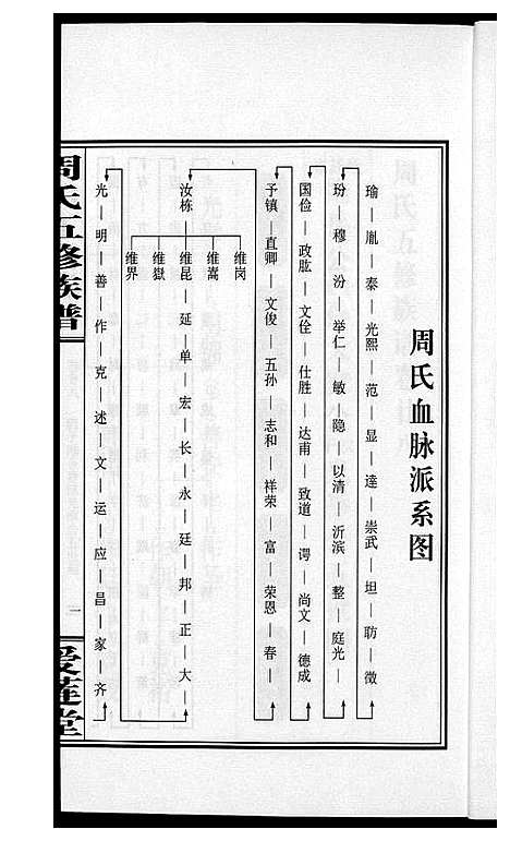 [下载][周氏五修族谱]湖南.周氏五修家谱_二十八.pdf