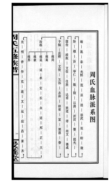 [下载][周氏五修族谱]湖南.周氏五修家谱_二十九.pdf