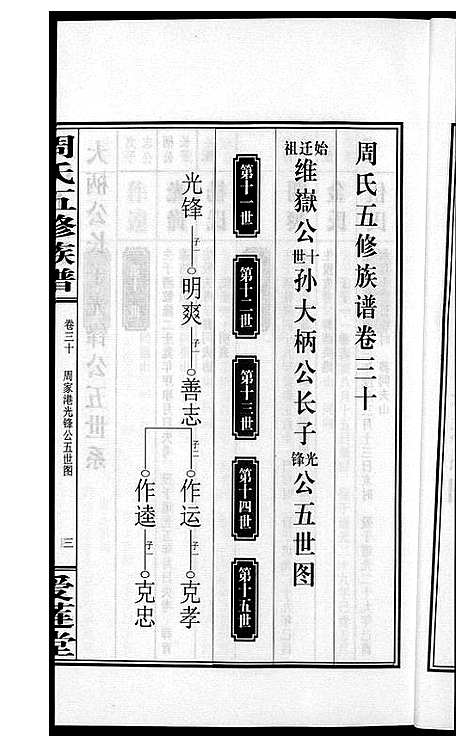 [下载][周氏五修族谱]湖南.周氏五修家谱_三十.pdf