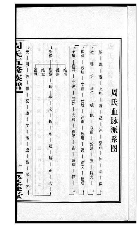 [下载][周氏五修族谱]湖南.周氏五修家谱_三十一.pdf