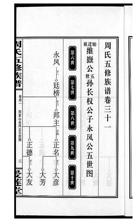 [下载][周氏五修族谱]湖南.周氏五修家谱_三十一.pdf