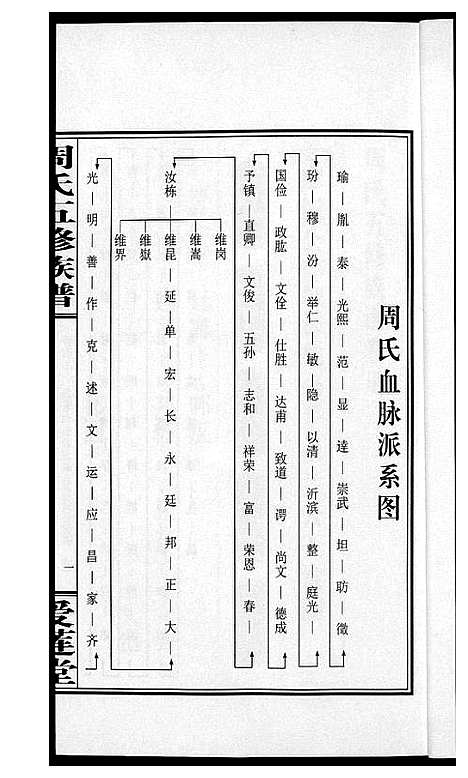 [下载][周氏五修族谱]湖南.周氏五修家谱_三十二.pdf