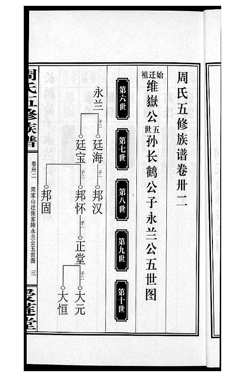 [下载][周氏五修族谱]湖南.周氏五修家谱_三十二.pdf