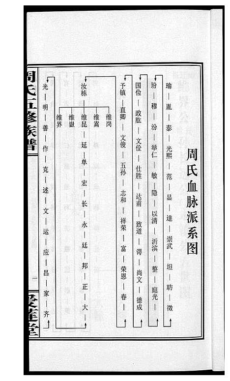 [下载][周氏五修族谱]湖南.周氏五修家谱_三十五.pdf