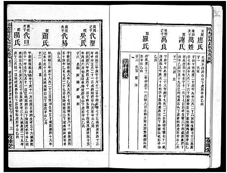 [下载][周氏五修族谱_43卷_湘邵周氏正宽公后裔合修族谱_周氏邵新武宁源流谱_邵阳炉前周氏四修族谱_周氏续修族谱]湖南.周氏五修家谱_十.pdf