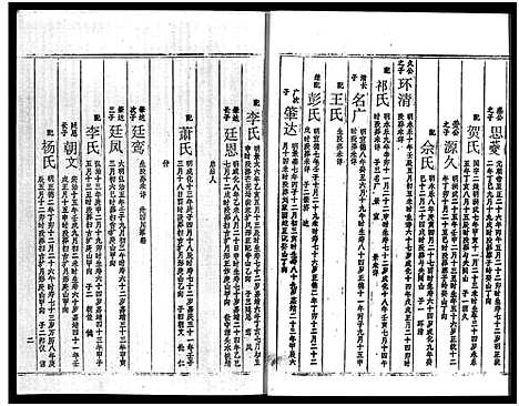 [下载][周氏五修族谱_43卷_湘邵周氏正宽公后裔合修族谱_周氏邵新武宁源流谱_邵阳炉前周氏四修族谱_周氏续修族谱]湖南.周氏五修家谱_十二.pdf