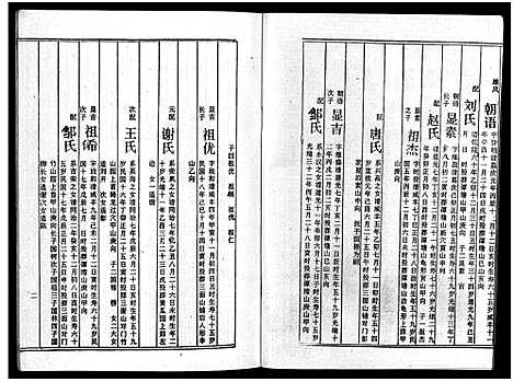 [下载][周氏五修族谱_43卷_湘邵周氏正宽公后裔合修族谱_周氏邵新武宁源流谱_邵阳炉前周氏四修族谱_周氏续修族谱]湖南.周氏五修家谱_十五.pdf