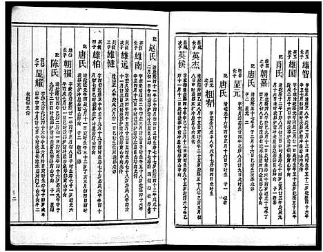 [下载][周氏五修族谱_43卷_湘邵周氏正宽公后裔合修族谱_周氏邵新武宁源流谱_邵阳炉前周氏四修族谱_周氏续修族谱]湖南.周氏五修家谱_十六.pdf