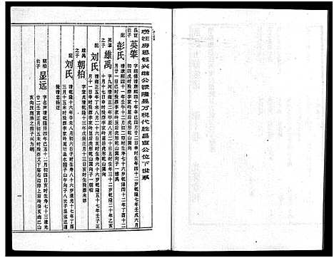 [下载][周氏五修族谱_43卷_湘邵周氏正宽公后裔合修族谱_周氏邵新武宁源流谱_邵阳炉前周氏四修族谱_周氏续修族谱]湖南.周氏五修家谱_十七.pdf