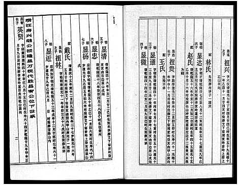 [下载][周氏五修族谱_43卷_湘邵周氏正宽公后裔合修族谱_周氏邵新武宁源流谱_邵阳炉前周氏四修族谱_周氏续修族谱]湖南.周氏五修家谱_十七.pdf