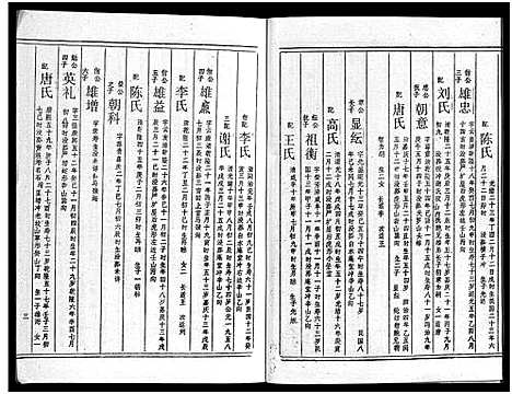 [下载][周氏五修族谱_43卷_湘邵周氏正宽公后裔合修族谱_周氏邵新武宁源流谱_邵阳炉前周氏四修族谱_周氏续修族谱]湖南.周氏五修家谱_二十.pdf