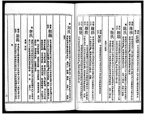 [下载][周氏五修族谱_43卷_湘邵周氏正宽公后裔合修族谱_周氏邵新武宁源流谱_邵阳炉前周氏四修族谱_周氏续修族谱]湖南.周氏五修家谱_二十一.pdf