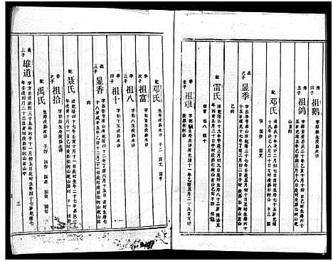 [下载][周氏五修族谱_43卷_湘邵周氏正宽公后裔合修族谱_周氏邵新武宁源流谱_邵阳炉前周氏四修族谱_周氏续修族谱]湖南.周氏五修家谱_二十三.pdf