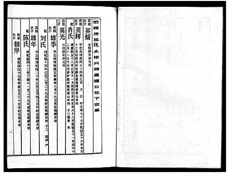 [下载][周氏五修族谱_43卷_湘邵周氏正宽公后裔合修族谱_周氏邵新武宁源流谱_邵阳炉前周氏四修族谱_周氏续修族谱]湖南.周氏五修家谱_二十七.pdf