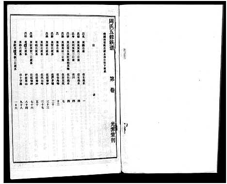 [下载][周氏五修族谱_43卷_湘邵周氏正宽公后裔合修族谱_周氏邵新武宁源流谱_邵阳炉前周氏四修族谱_周氏续修族谱]湖南.周氏五修家谱_二十八.pdf