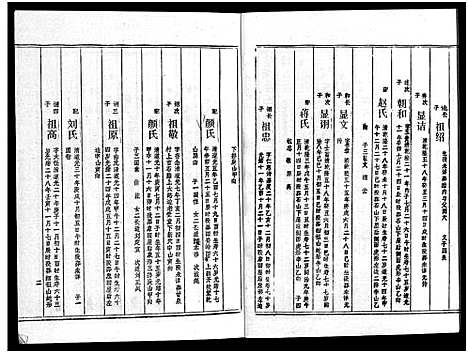 [下载][周氏五修族谱_43卷_湘邵周氏正宽公后裔合修族谱_周氏邵新武宁源流谱_邵阳炉前周氏四修族谱_周氏续修族谱]湖南.周氏五修家谱_三十.pdf