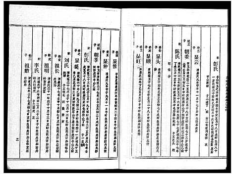 [下载][周氏五修族谱_43卷_湘邵周氏正宽公后裔合修族谱_周氏邵新武宁源流谱_邵阳炉前周氏四修族谱_周氏续修族谱]湖南.周氏五修家谱_三十.pdf