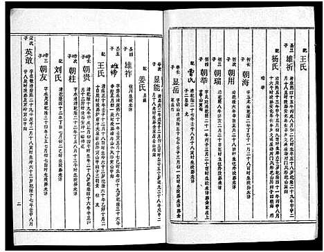 [下载][周氏五修族谱_43卷_湘邵周氏正宽公后裔合修族谱_周氏邵新武宁源流谱_邵阳炉前周氏四修族谱_周氏续修族谱]湖南.周氏五修家谱_三十三.pdf