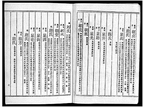 [下载][周氏五修族谱_43卷_湘邵周氏正宽公后裔合修族谱_周氏邵新武宁源流谱_邵阳炉前周氏四修族谱_周氏续修族谱]湖南.周氏五修家谱_三十四.pdf