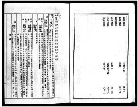 [下载][周氏五修族谱_43卷_湘邵周氏正宽公后裔合修族谱_周氏邵新武宁源流谱_邵阳炉前周氏四修族谱_周氏续修族谱]湖南.周氏五修家谱_四十一.pdf