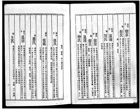 [下载][周氏五修族谱_43卷_湘邵周氏正宽公后裔合修族谱_周氏邵新武宁源流谱_邵阳炉前周氏四修族谱_周氏续修族谱]湖南.周氏五修家谱_四十一.pdf