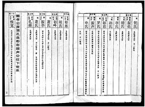 [下载][周氏五修族谱_43卷_湘邵周氏正宽公后裔合修族谱_周氏邵新武宁源流谱_邵阳炉前周氏四修族谱_周氏续修族谱]湖南.周氏五修家谱_四十三.pdf