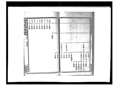 [下载][周氏五修族谱_17卷首1卷]湖南.周氏五修家谱_二.pdf