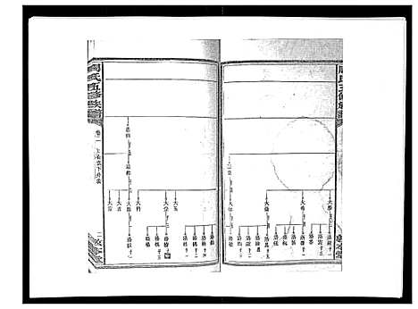 [下载][周氏五修族谱_17卷首1卷]湖南.周氏五修家谱_三.pdf