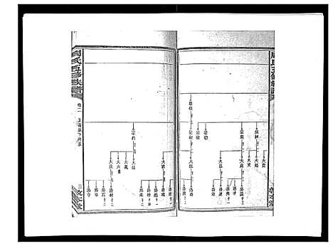 [下载][周氏五修族谱_17卷首1卷]湖南.周氏五修家谱_三.pdf