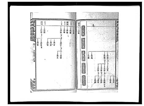 [下载][周氏五修族谱_17卷首1卷]湖南.周氏五修家谱_三.pdf