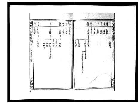 [下载][周氏五修族谱_17卷首1卷]湖南.周氏五修家谱_三.pdf