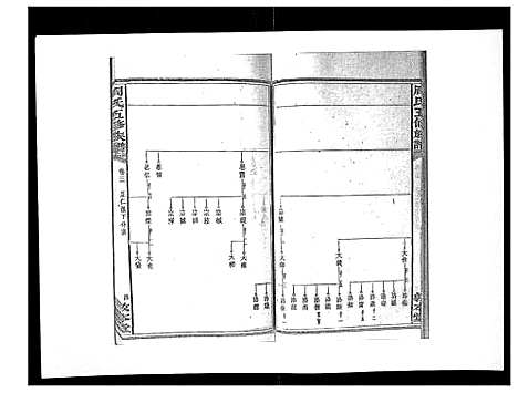 [下载][周氏五修族谱_17卷首1卷]湖南.周氏五修家谱_四.pdf