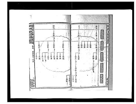 [下载][周氏五修族谱_17卷首1卷]湖南.周氏五修家谱_五.pdf