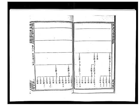 [下载][周氏五修族谱_17卷首1卷]湖南.周氏五修家谱_七.pdf